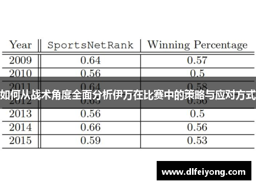 如何从战术角度全面分析伊万在比赛中的策略与应对方式