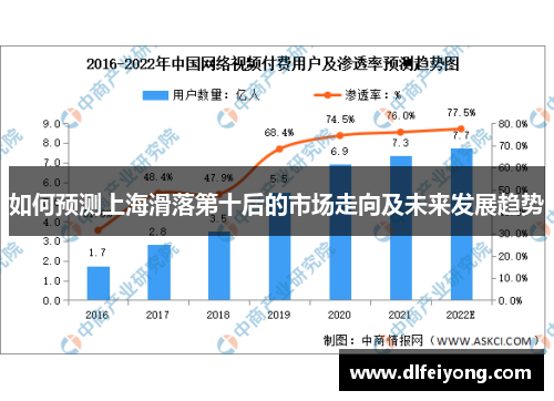如何预测上海滑落第十后的市场走向及未来发展趋势
